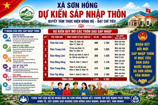Xã Sơn Hồng tập trung lấy ý kiến kiến Nhân dân về đề án sắp xếp thôn trên địa bàn