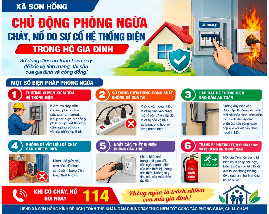 Chủ động phòng ngừa cháy nổ do sự cố điện trong gia đình