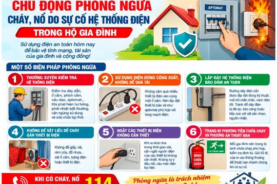 Chủ động phòng ngừa cháy nổ do sự cố điện trong gia đình