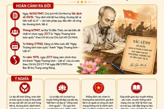 Kỷ niệm 79 năm Ngày Thương binh - Liệt sĩ (27/7/1947 - 27/7/2026)